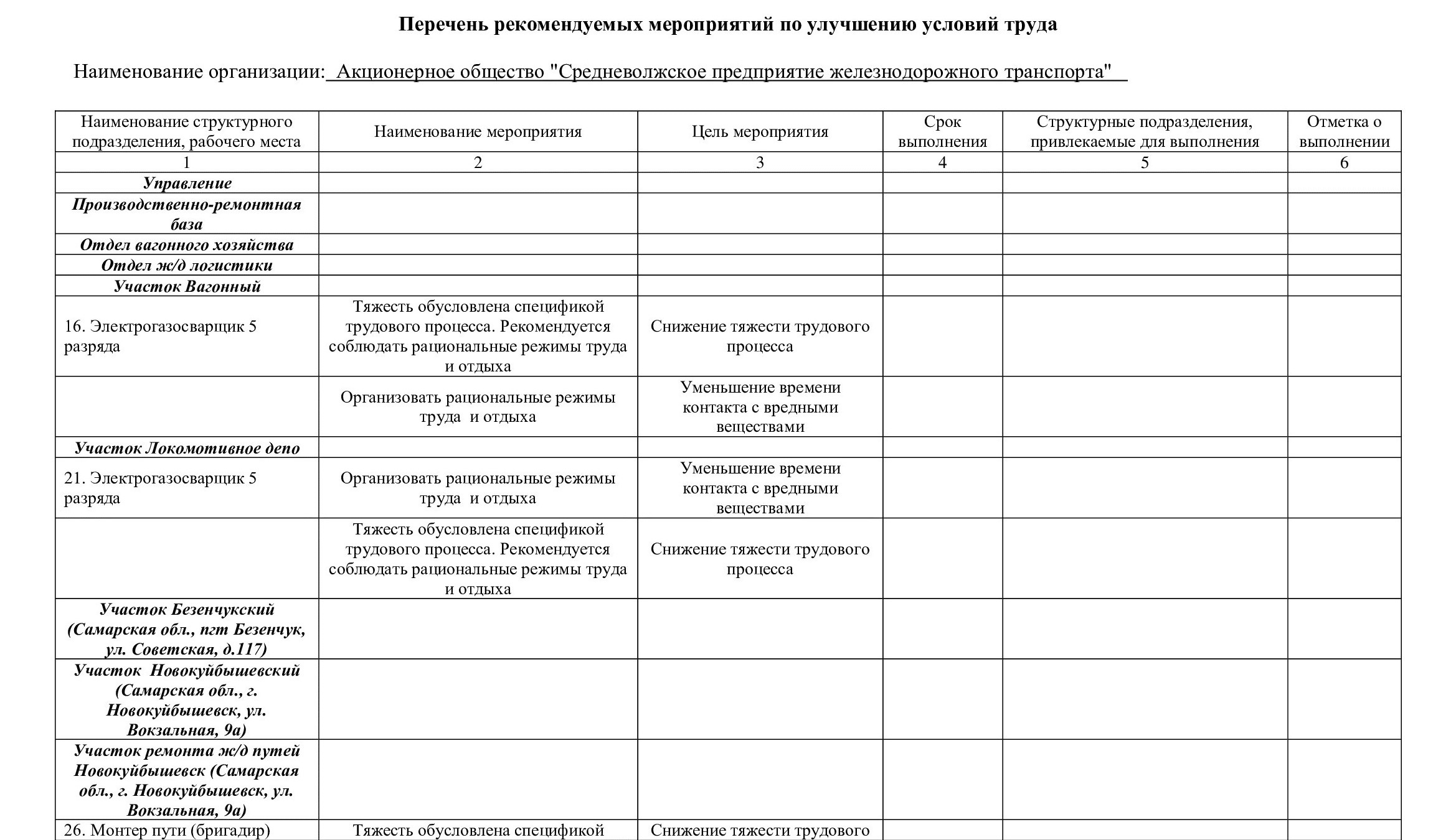 Данные о результатах проверки СОУТ